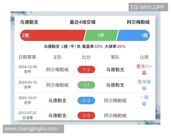 乌得勒与阿尔克激战在即谁能在这场对决中笑到最后