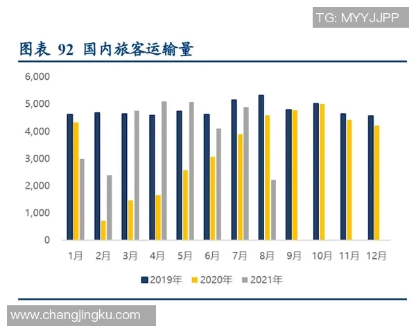 昌原与釜山运输对比分析及结果总结探讨